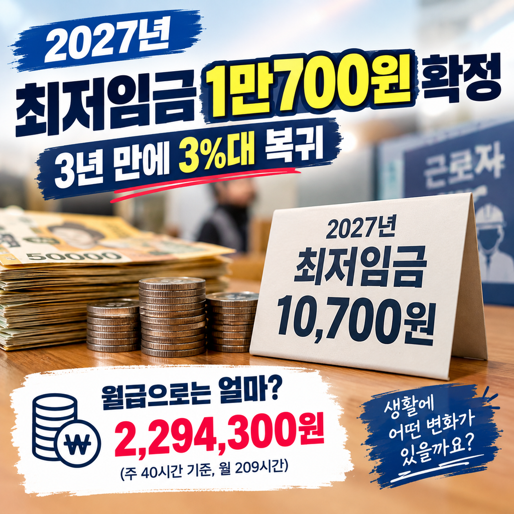 2027년 최저임금
